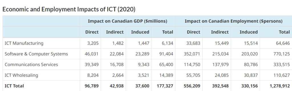 Employment Impact